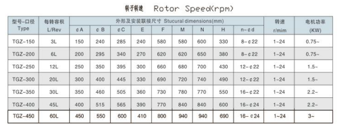 轉(zhuǎn)子轉(zhuǎn)速-耐壓型