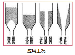 破拱-應(yīng)用工況